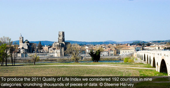 International Living’s Quality Of Life Index 2011 Where The Numbers Come From