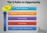 Five Paths to Earning (in-depth)