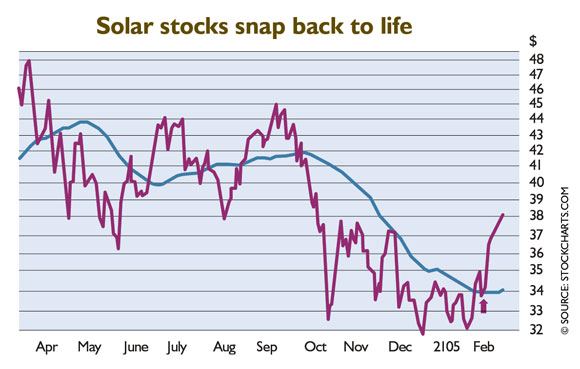 Solar Stocks, Tax Credits and Street Cred…