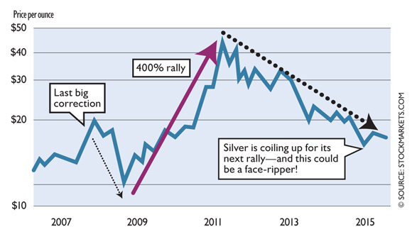 The Rise of Silver, Arctic Oil, & more