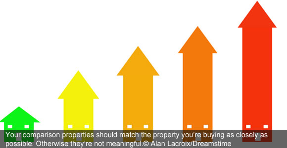 Avoid Overpriced Property – 8 Ways