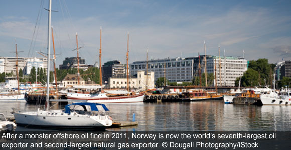 Norway: Protect Your Retirement with Oil, Phones and Kroner