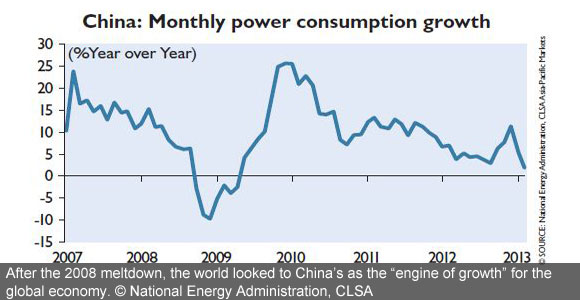 The Truth About Chinese Growth