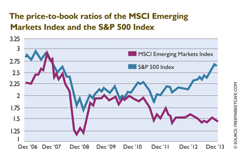 Get into Emerging Markets This Year